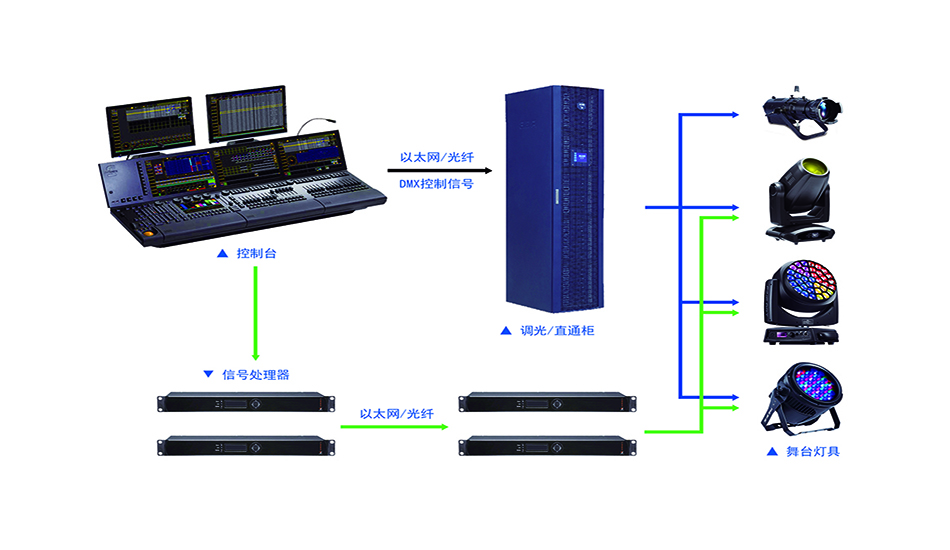 ��̨���쳧��